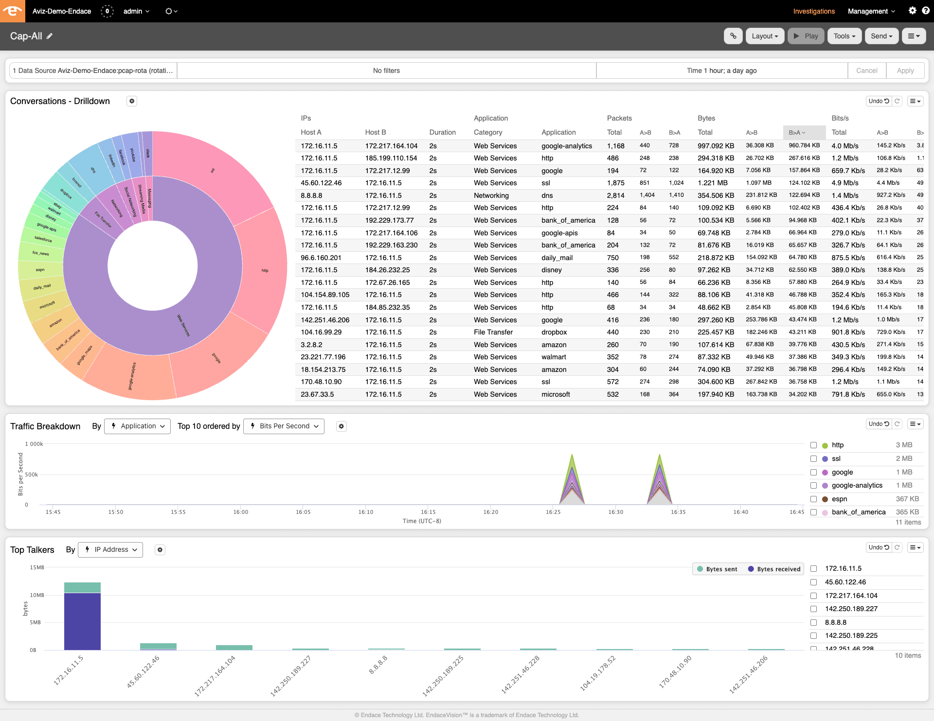 Aviz Deep Network Observability delivering optimized packets to Endace Always-On Packet Capture