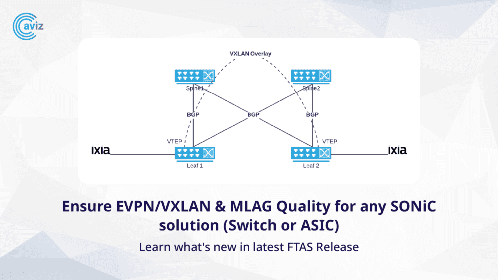 FTAS 2.3 and SONiC: Elevating Data Center Interconnect Quality with EVPN and VXLAN