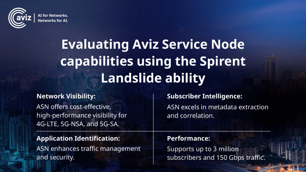 Evaluating Aviz Service Node capabilities using the Spirent Landslide ability